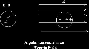 an electric field, say, between the plates
