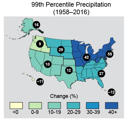 Extreme Precipitation Events are Increasing in