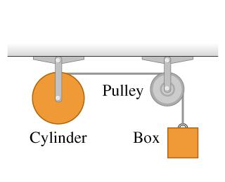 v = 3.07 Also accepted: 3.07, 3.07 Problem 9.80 Description: In the following figure, the cylinder and pulley turn without friction about stationary horizontal axles that pass through their centers.