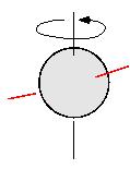 Because: 1) The moon takes to go around the earth (revolve). 2) It also takes to spin once around on it s axis (rotate on axis).
