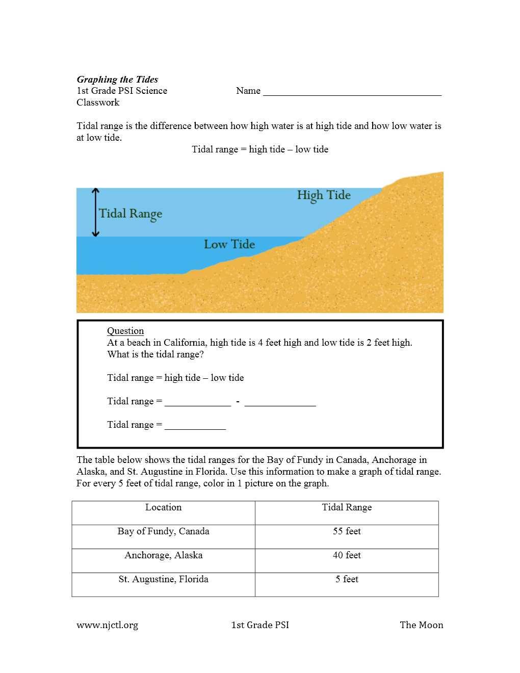 A A B Slide 102 / 127 Slide 103 / 127 Spring Tides When the sun and the