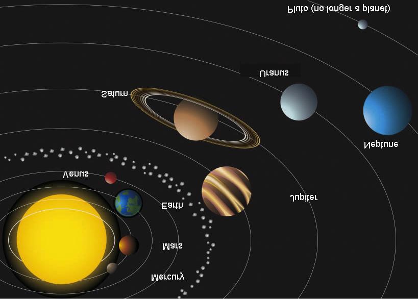 at Our Solar System In Our Solar System,