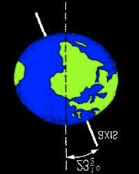 Earth's Axis An AXIS is an