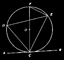 The angle between a tangent and a chord through the point of contact is equal to the angle in the alternate segment.