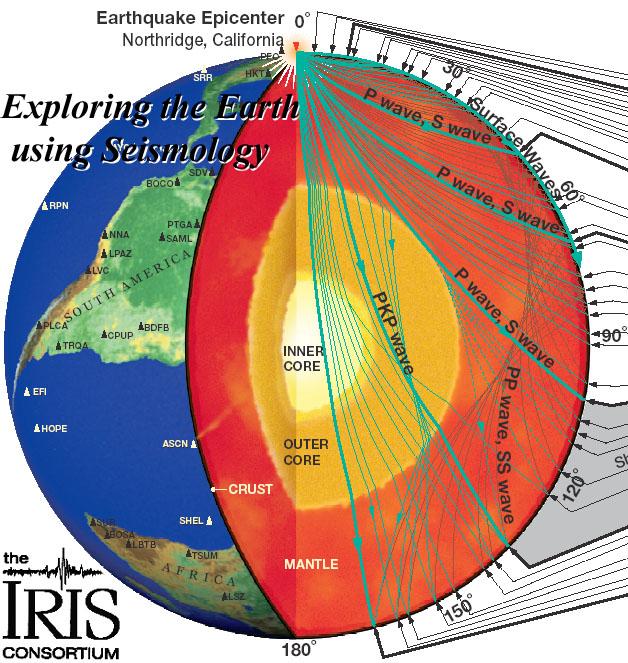 Seismology More in general, for a linear isotropic elastic