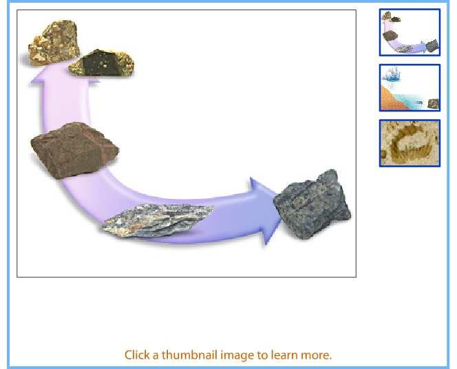 Types of Sedimentary Rock 34 Clastic Sedimentary Rocks clastic sedimentary rock forms when fragments of preexisting rocks are compacted or cemented together classified by the size conglomerate: rock