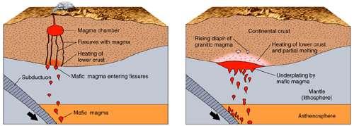 crust Intraplate volcanism Rising mantle plumes can produce localized hotspots and