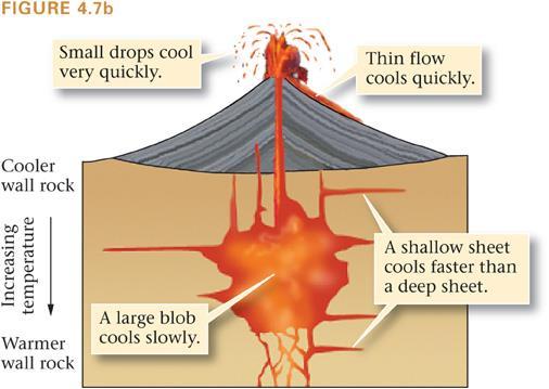 How fast magma cools depends on: Depth