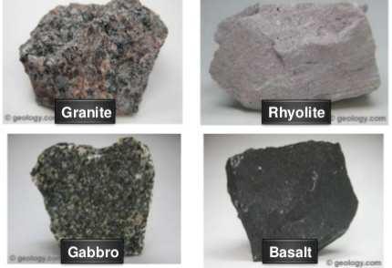 5.3. Classification of igneous rocks Igneous rocks are formed from magma, which has: -originated well below the surface; -ascended