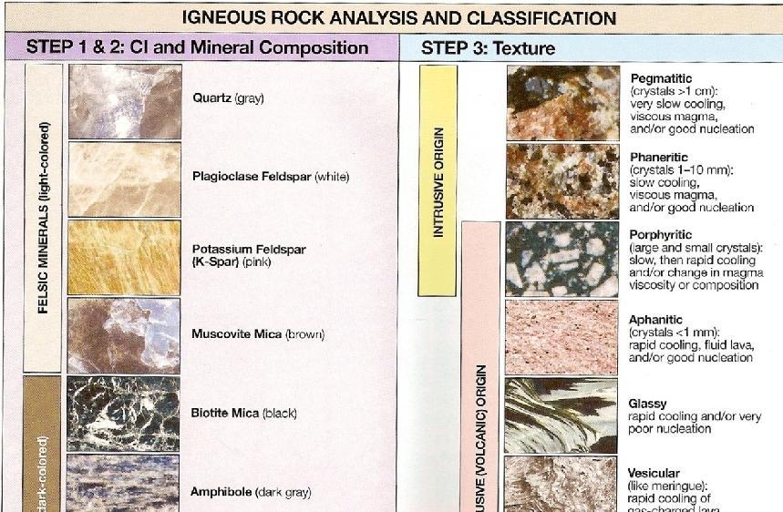 Igneous Rock Classification A Three Step