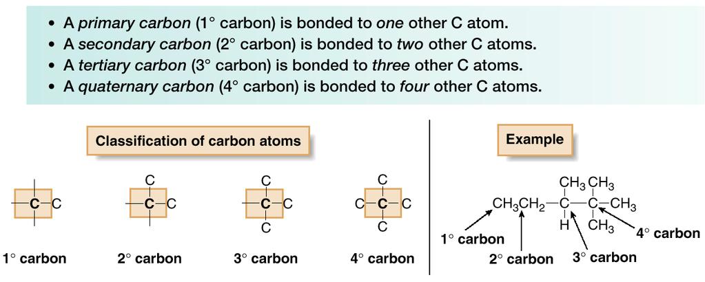 Carbon atoms in alkanes and other organic compounds are