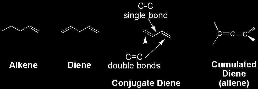 of Dienes Diene: molecule with two double bonds