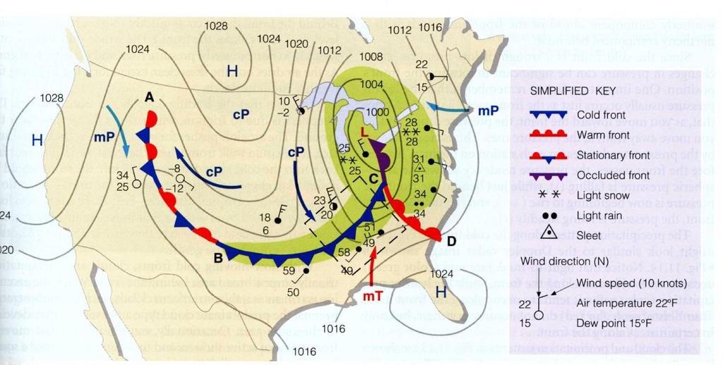 Four types of fronts COLD FRONT: Cold air overtakes warm air. B to C WARM FRONT: Warm air overtakes cold air.