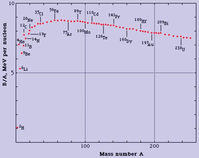 Temperature: 1 000 000 000 K min after Big Bang more nuclear reactions: 3 H+ 4 He 7 Li+photon 3 He+ 4 He