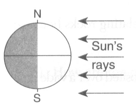 32. Which diagram shows the position of Earth relative to the Sun