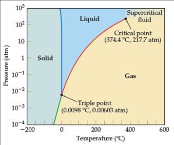 Critical Temperature and Pressure Intermolecular Forces, Liquids, and Solids 19 Gases may be liquefied by increasing the pressure at a suitable temperature.