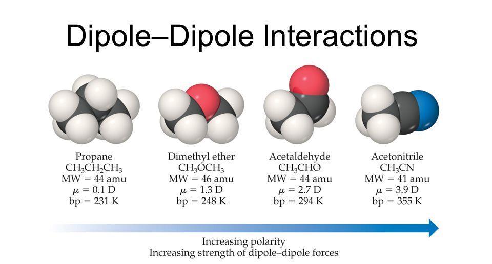 6 Polar molecules attract each other. like dissolves like The partially positive end of one molecule attracts the partially negative end of another.