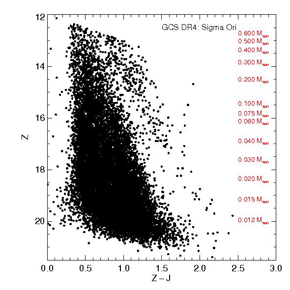 2. Selection in colour-magnitude diagrams The selection of cluster member candidates in σorionis was carried out in a similar manner as the procedure outlined for the similarly young Upper Sco
