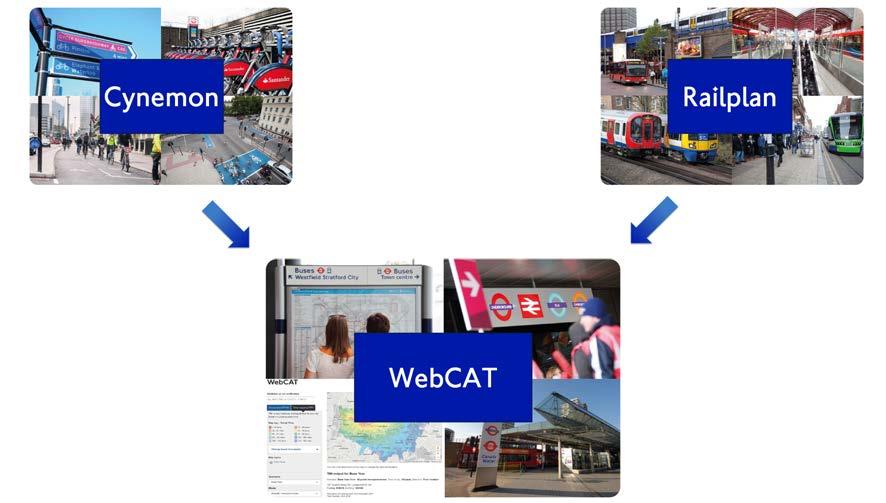 WebCAT data sources: TfL s strategic models PTALs Public transport model (Railplan) provides service definitions for current and future PTAL calculations Travel