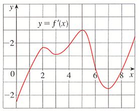 Station 2 Use the following functions to answer the questions below. b(x) = 3 2x c(x) = 2x 1. b(2) 2. c(3) b(6) 3. 2 c(5) 4. c(p + q) 5. b(x) = 12 6.