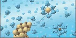 the solid state Ionic Compounds in Water Role of H 2 O(l) as a polar solvent Many compounds dissolve =>The attraction between water and ions prevail and provide higher stabilization