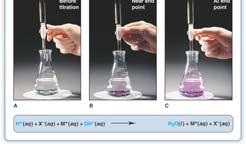 Acid-Base Reactions Acid-Base Titrations Problem on Acid-Base Titration H 2 SO 4 (aq) + KOH(aq) Total: Cancel: Net Ionic: Standardized solution A solution whose concentration is known Acid-base