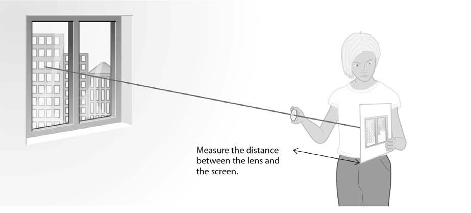 1 Measuring the focal length of a lens The diagram shows how to measure the focal length of a lens. Which of these is the correct distance for the focal length?