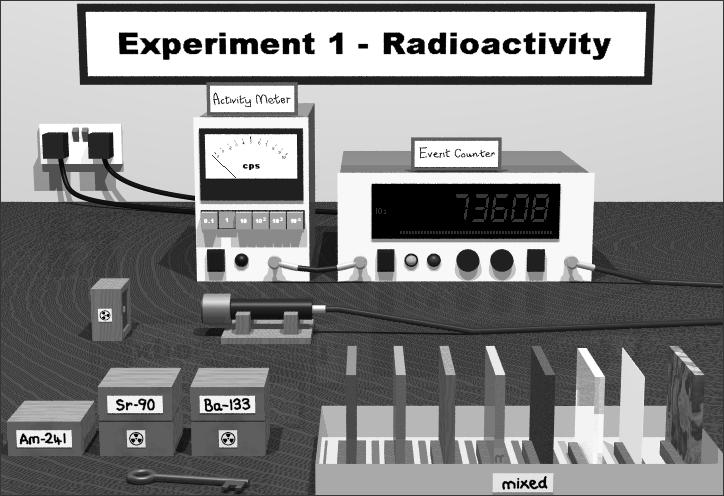 9 Radiation lab Some students used a computer program called Radiation Lab. The program lets them investigate three radioactive sources. Write down the three types of ionising radiation.