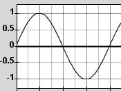 Look at these diagrams of waves and answer the questions below. A B C 1. Which two waves have the same wavelength? 2.