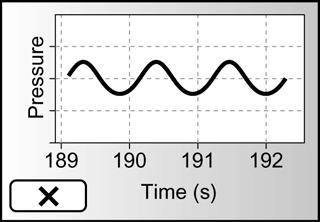 Which has the shortest wavelength? 4. Which two will sound to have the same note (pitch)? and 5. Which will sound the loudest? 6.