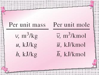 Various expressions of ideal gas equation