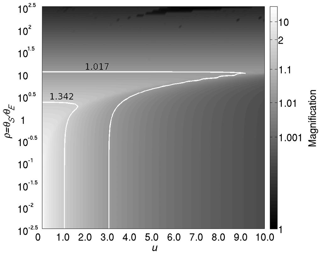 A&A proofs: manuscript no. draft The finite source effect is included by using a pre-computed look-up table of magnification versus source radius and impact parameter, shown plotted in Figure 1.