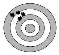 4 shots to the left due to misalignment of the shooter s eye 1 shot to the right due to miscalibration of the rifle 5.