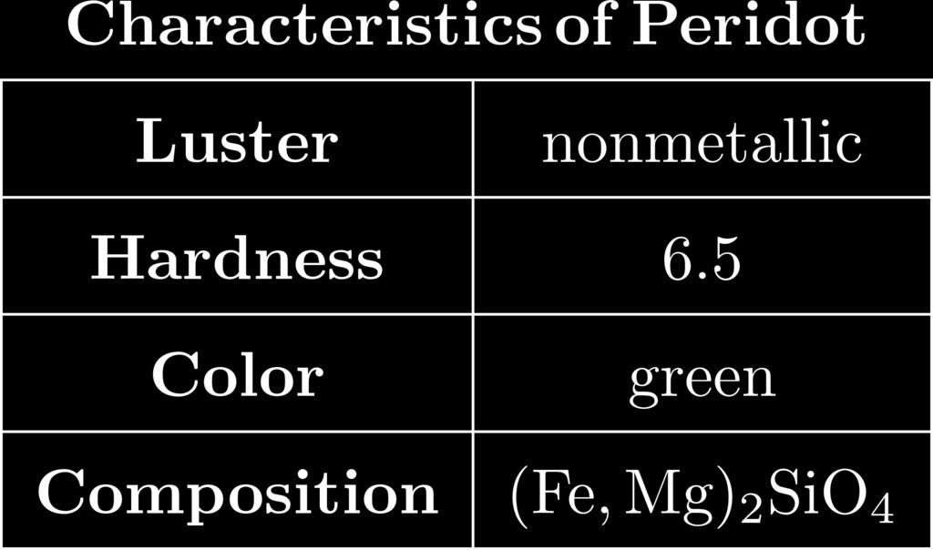 10. The data table below gives characteristics of the gemstone peridot. RR#7 - Multiple Choice Peridot is a form of the mineral 1) pyrite 2) pyroxene 3) olivine 4) garnet 11.