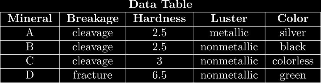 your answers to questions 13 and 14 on the data table below and on your knowledge of Earth science.