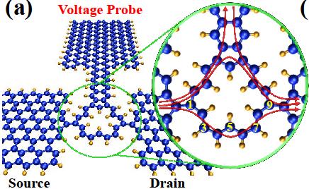 Our junctions with strong molecule-electrode coupling evade
