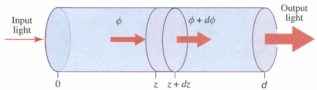 Gain and Carrier Injection in Semiconductors Consider a cylinder of unit cross-sectional area and incremental lengths dz.