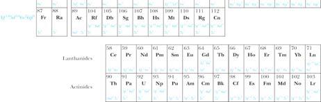 Periodic table can be understood by two rules: 1) The electrons in an atom tend to occupy the lowest energy levels available to them.