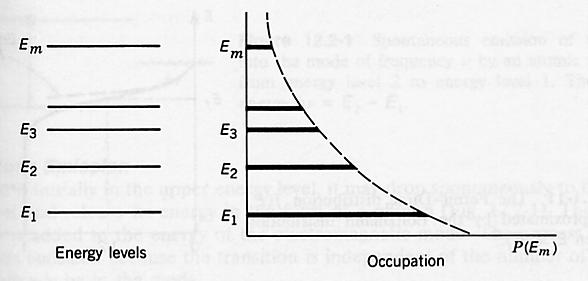 6 Occupation of Energy Levels in Thermal Equilibrium = T k E E n n B 1 2 1 2 exp