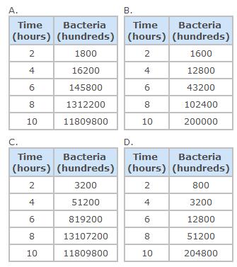 8) You are going to model the growth of a population of bacteria which appears to be doubling every hour. Which graph is the BEST choice for doing this?