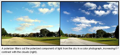 What effect does polarization have on the images.