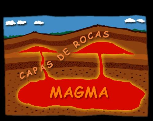 Magma vs.