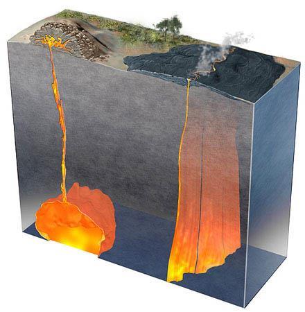 Anatomy of a Volcano Below ground,
