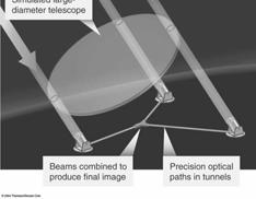 Interferometry Recall: Resolving power of a telescope depends on diameter D: min =