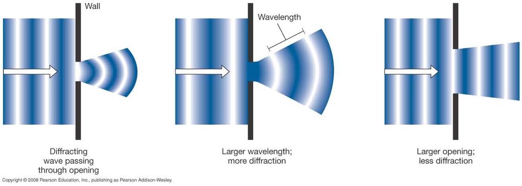Diffraction limit λ / D (just due to the fact that you re using an instrument with edges and boundaries see text) (λ = wavelength, D = diameter of telescope) (Remember: poor resolution means a large