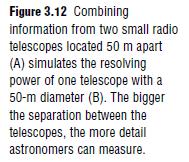 greater resolving power than one large radio telescope can achieve.