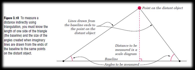 By measuring the angles between a baseline and the target object (such as a tall tree or a