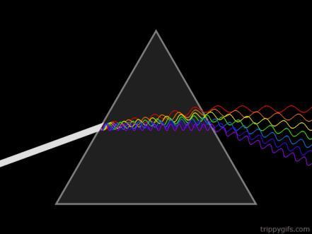 RECALL: SEPARATING LIGHT IN A PRISM As you recall from earlier studies, white light is actually a combination of all colours (the rainbow colours).