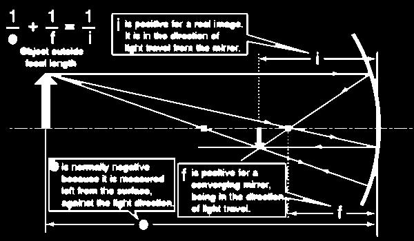 Determining the prime focus of a CONCAVE mirror 1. Set up the equipment. 2. Measure the distance between the light sources and the mirror (this is o). 3.