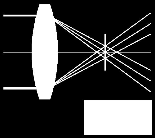 Chromatic aberration You must talk about: 1) What is chromatic aberration? 2) What effect does it have on images? (You may want to include a diagram.